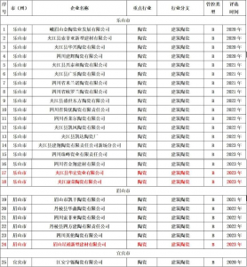 四川全省将近60条生产线可不受黄色预警影响